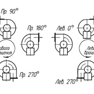 Дымосос ДН 6,3 1500 — Схема углов разворота корпуса
